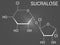 Sucralose artificial sweetener molecule. Used as sugar substitute. Skeletal formula.