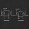 Sucrose Structural chemical formula