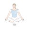 Sukhasana or Easy Pose with Gyan Mudra. Yoga Practice. Vector