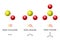 Sulfur monoxide, dioxide and trioxide, molecule models and chemical formulas