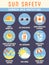 Sun and beach safety instruction, skin protection from summer vector infographics