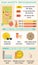 Sunbathing infographic. Skin protection and sun safety infographics