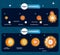 Supernova vector illustration. how stars become to big bang and explosion. Explained companion star, matter transfer and dwarf.