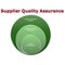 Supplier Quality Assurance
