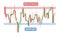 Support and Resistance level - price chart pattern figure technical analysis