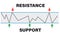 Support and Resistance level price chart pattern figure technical analysis. Strong trend between two parallel level line
