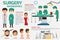 Surgery poster infographics elements, health and medical.