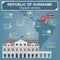 Suriname infographics, statistical data, sights.