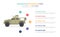 Suv war with machine gun on top infographic template concept with five points list and various color with clean modern white
