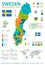Sweden - infographic map and flag - illustration