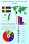 Sweden. Infographics for presentation. All countries of the world