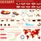 Sweets and dessert infographic template