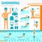 Swimming pool flat infographic elements and types of swim backstroke, butterfly, crawl, breaststroke, dive vector stock