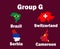 Switzerland Brazil Serbia And Cameroon Map Flag Group G With Countries Names