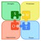 SWOT analysis infographic diagram, four colorful puzzle pieces, vector, illustration