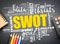 SWOT analysis or SWOT matrix is an acronym