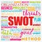 SWOT analysis or SWOT matrix is an acronym for strengths, weaknesses, opportunities, and threats word cloud business background