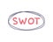 SWOT handwritten concept. Strenghts, weaknesses, opportunities and threats vector business sign.