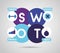 Swot - infographic analysis