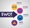 swot - infographic analysis