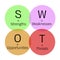 SWOT Matrix Strategy Management for Business Plan