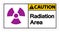 symbol Caution Radiation Area Symbol Sign on white background,Vector illustration