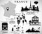 Symbols of France. Vector set. Travel concept