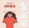 Symptoms of anemia inphographic. Sad woman with headache and dizziness. Medical poster of blood disease. Low hemoglobin