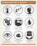 Symptoms of hepatitis. vector icon set