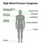 Symptoms of High Blood Pressure