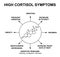 Symptoms of high cortisol. The stress hormone cortisol is a chemical molecular formula. Infographics. Vector