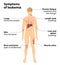 Symptoms of leukemia. blood cancer