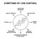 Symptoms of low cortisol. The stress hormone cortisol is a chemical molecular formula. Infographics. Vector illustration