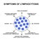 Symptoms of Lymphocytosis. The increase in lymphocytes in the blood. Cell killers. Immunity Helper Cells. Infographics