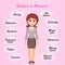 Symptoms of menopause