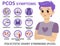 Symptoms of PCOS infographics. Detailed vector infographics.