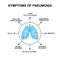 Symptoms of pneumonia. World Pneumonia Day. The anatomical structure of the lungs. Infographics. Vector illustration on