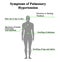 Symptoms of Pulmonary Hypertension