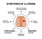 Symptoms of a stroke. World Stroke Day. Infographics. Vector illustration on isolated background.