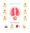 Symptoms and ways of transmission of tuberculosis