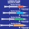 Syringe Template for diagram, graph,