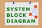 System Block Diagram concept