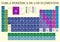 TABLA PERIODICA DE LOS ELEMENTOS -Periodic Table of Elements in Spanish language- in full color with the 4 new elements included