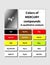 A table of inorganic Mercury compounds colors