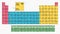 Table mendeleev, Types of periodic system of chemical elements