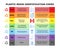 Table of plastic resin identification codes. Sheet of different plastic materials. Garbage waste sorting recycling signs