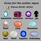 Table : Precious stones for Pisces zodiac signs