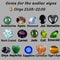 Table : Precious stones for the signs of the zodiac Virgo