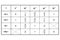 Table of values of goniometric functions sine, cosine, tangent and cotangent