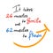 It takes 26 muscles to smile, and 62 muscles to frown - handwritten funny motivational quote. Print for inspiring poster,